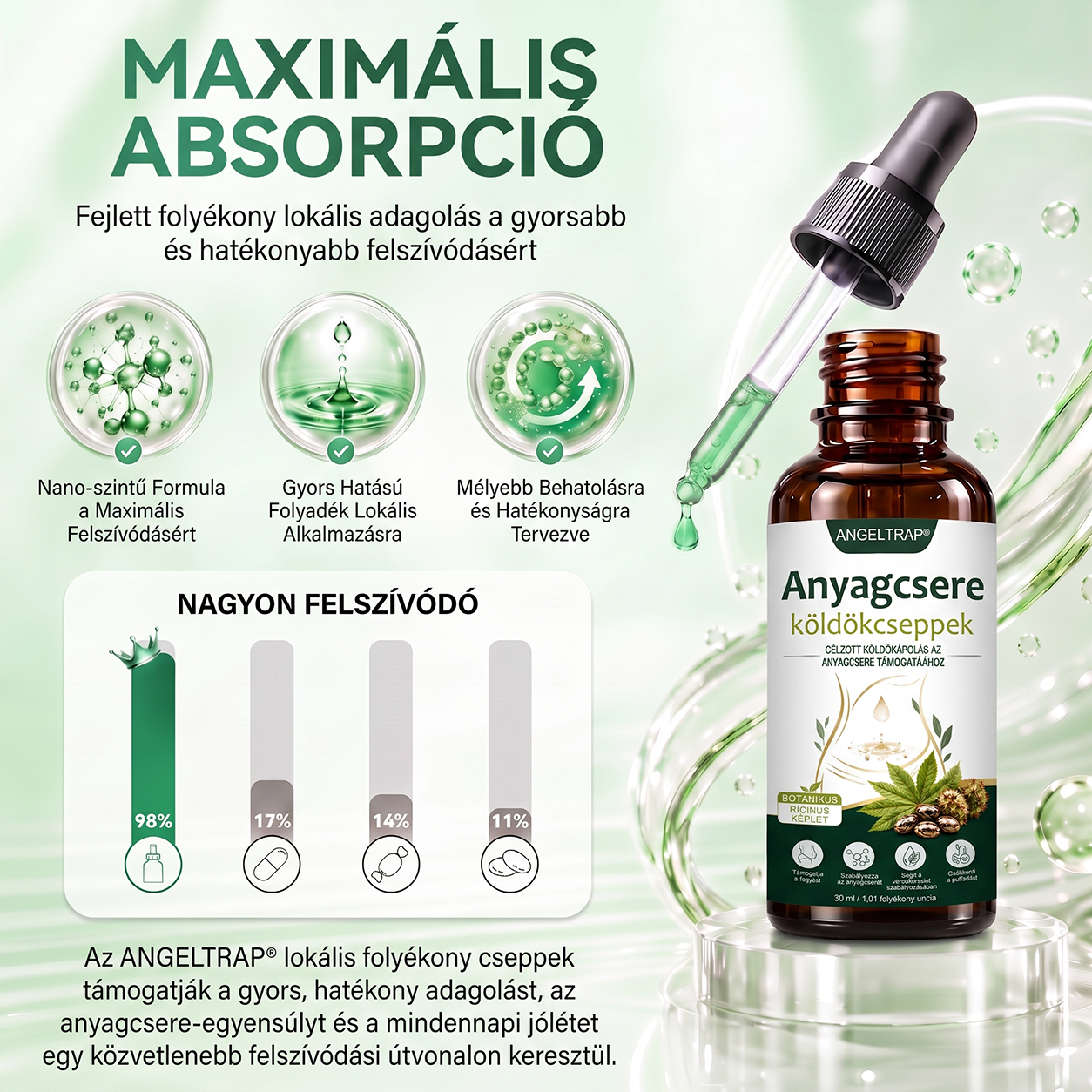 ANGELTRAP®🎃 köldökcseppek – Fejlett transzdermális metabolikus cseppek