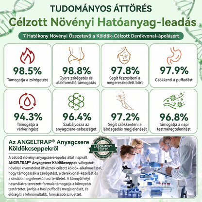 ANGELTRAP®🎃 köldökcseppek – Fejlett transzdermális metabolikus cseppek